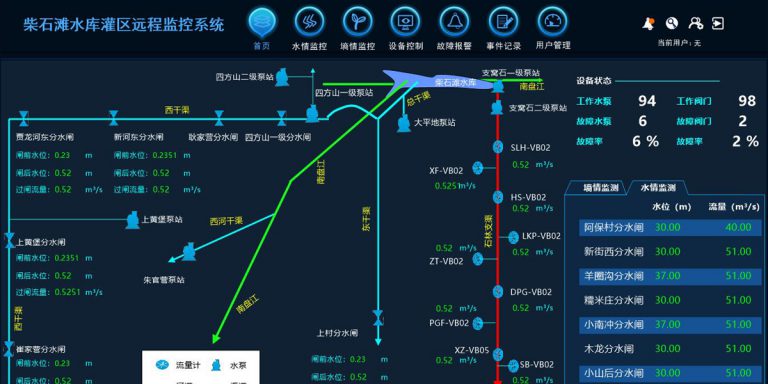 Chaishitan Irrigation Management System