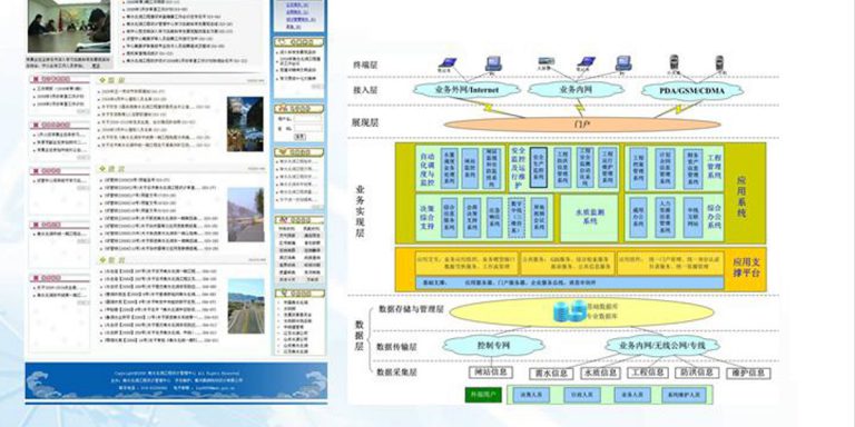 Automated Dispatching System for Middle Route South-to-North Water Diversion Project