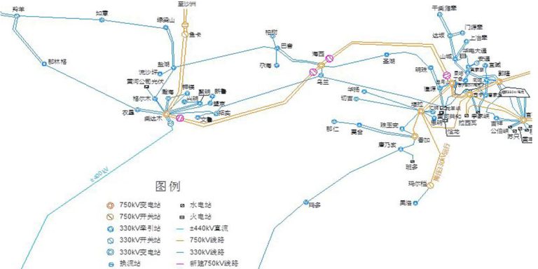 Study of Multi-energy Complementary Bases in Qinghai Yellow River Area